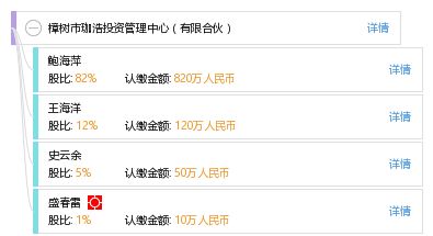 樟树市珈浩投资管理中心 有限合伙制度在投资管理中的应用与优势