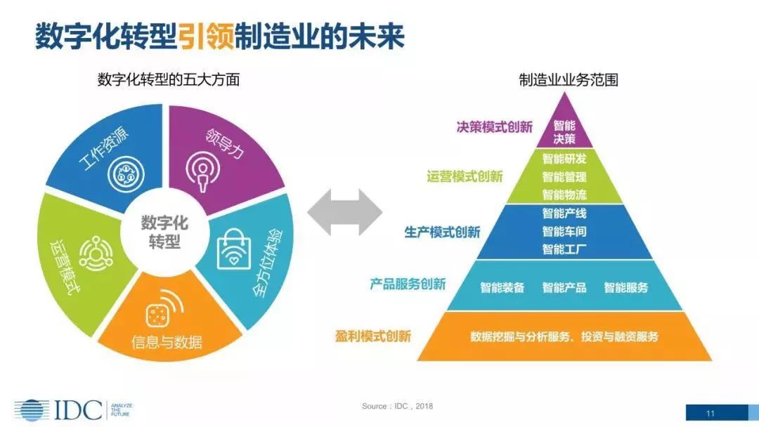制造业企业数字化转型难点剖析及解决方案