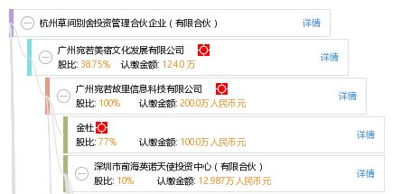 杭州草间别舍投资管理合伙企业的投资策略解析