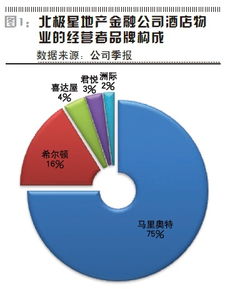 从融资服务到投资管理的转型之路——聚焦《证券市场周刊》“北极星”系列报道（二）