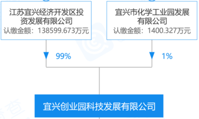 中环股份拟投资15亿元建设高效叠瓦组件工厂项目解析与投资咨询